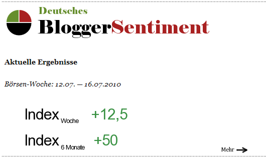 Blogger-Sentiment