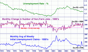 Jobs Empoyment Inflation
