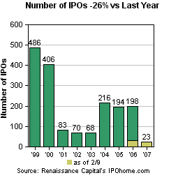 IPO-Anzahl_Historisch